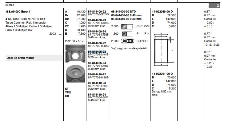 FIAT MOTOR PISTON+SEGMANI AGILA 1.3 CORSA 1.3 MERIVA 1.3 TIGRA 1.3 ALBEA 1.3 MULTIJET DOBLO 1.3 MULTIJET
