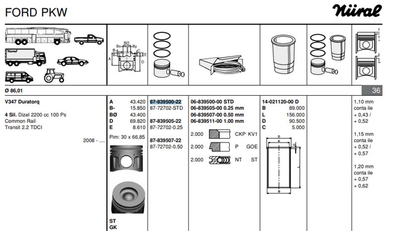 FORD MOTOR PISTON SEGMAN (86,01MM) / (STD) TRANSIT V347 2,2TDCI 100PS DURATORQ 06>14