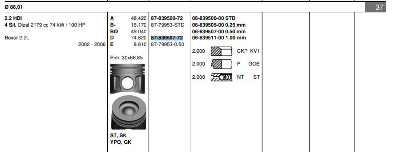 FORD PISTON+SEGMAN 86,50MM 0,50 TRANSIT EURO5 2.2TDCI V347 – V362 – V363 – RANGER 2.2 155PS BOXER – JUMPE