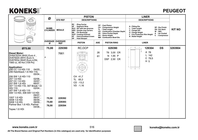 FORD PISTON SEGMAN P206 P307 PARTNER II BERLINGO II C4 C5 II P308 P3008 P5008 DV6 (1,6HDI 16V) FOCUS CMAX