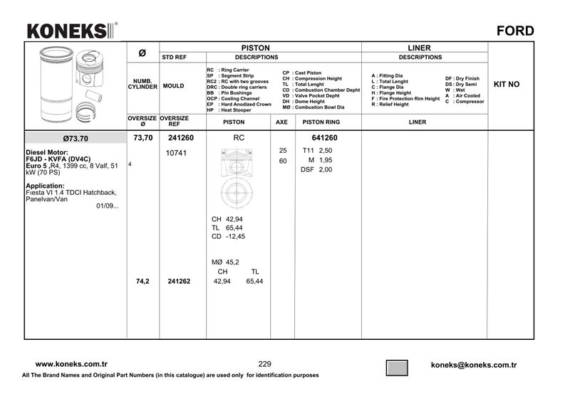 FORD MOTOR SEGMANI STD P207 P206+ (T3E) PLUS P208 P2008 C3 III DS3 DV4C (1,4HDI 8V) OLCU: (2,5×1,95×2)  F