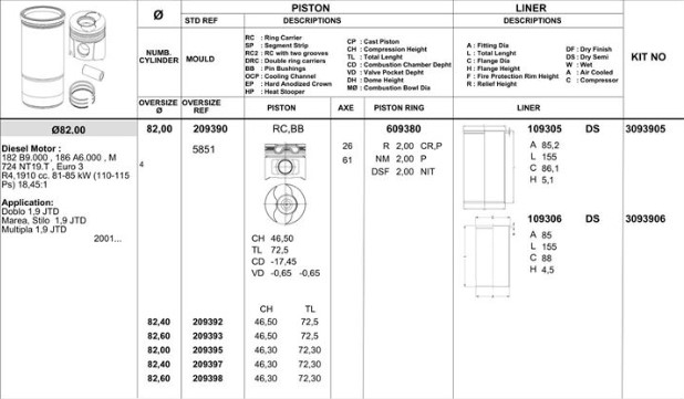 ALFA ROMEO MOTOR PISTON SEGMAN FIAT BRAVA BRAVO II CROMA DOBLO GRANDE PUNTO MAREA SEDICI STILO 1.9 JTD 01> ALFA