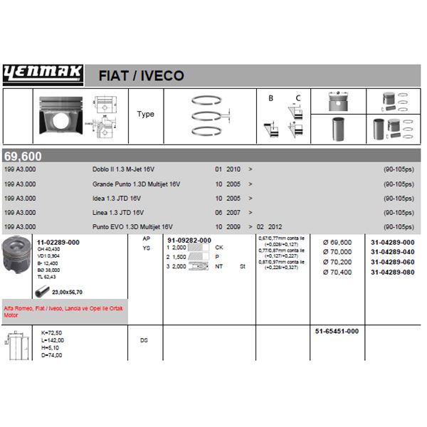 FIAT MOTOR PISTON+SEGMANI ASTRA J CORSA D GRANDE PUNTO1.3CDTI 16V LINEA GRANDE PUNTO 199A3000 MULTIJET –