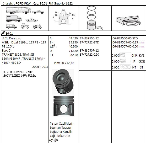 FORD PISTON+SEGMAN 86,00MM STD TRANSIT EURO5 2.2 TDCI – 140PS V347 BOXER III – 2.2 DEFENDER L316 – DUCATO